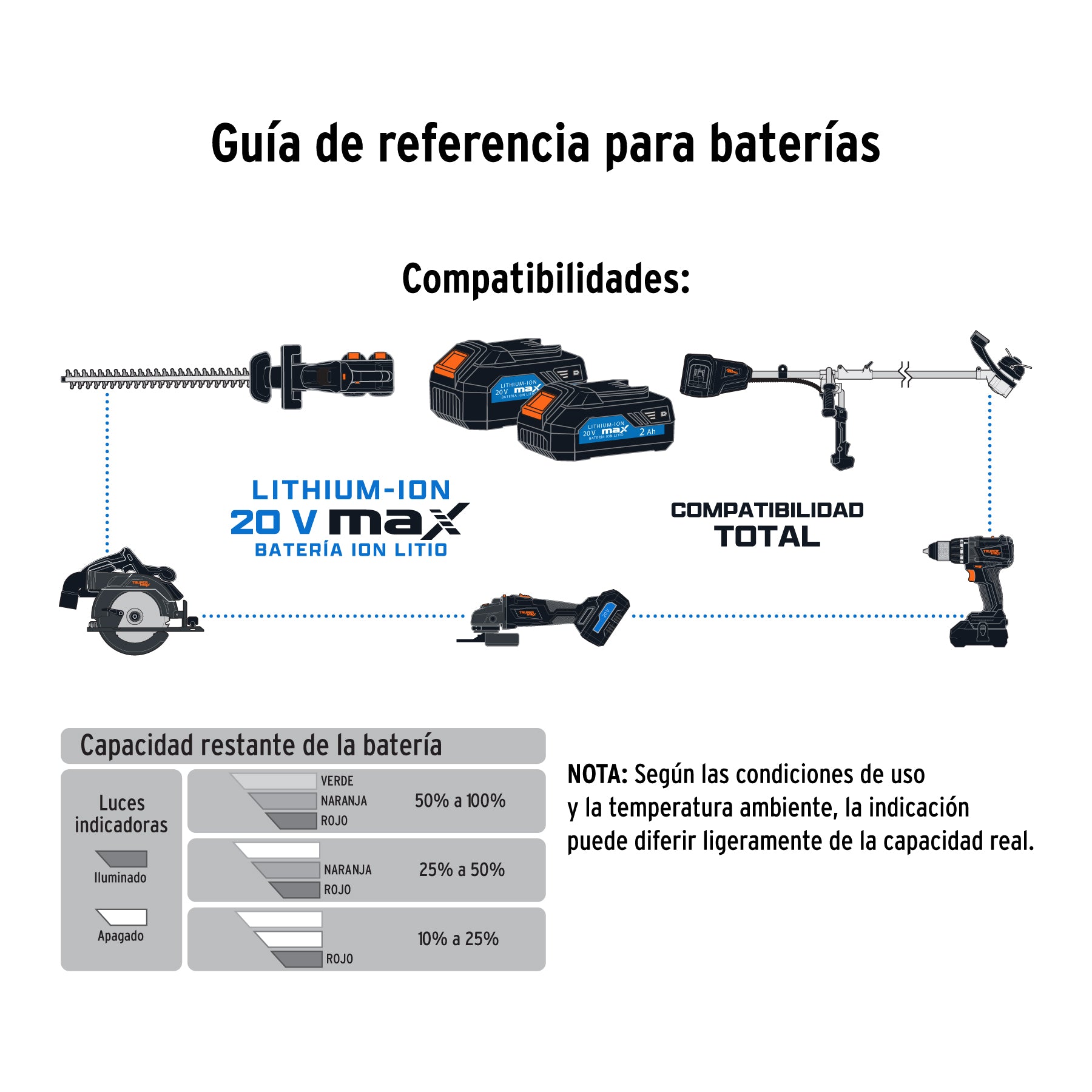 Desbrozadora inalámbrica 13', 40 V, sin carbones, Truper MAX