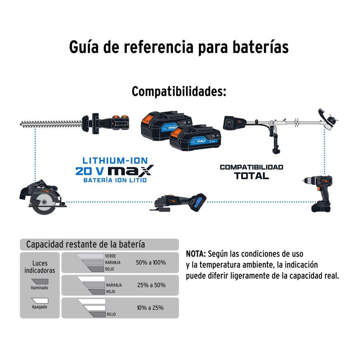 Desbrozadora inalámbrica 13', 40 V, sin carbones, Truper MAX