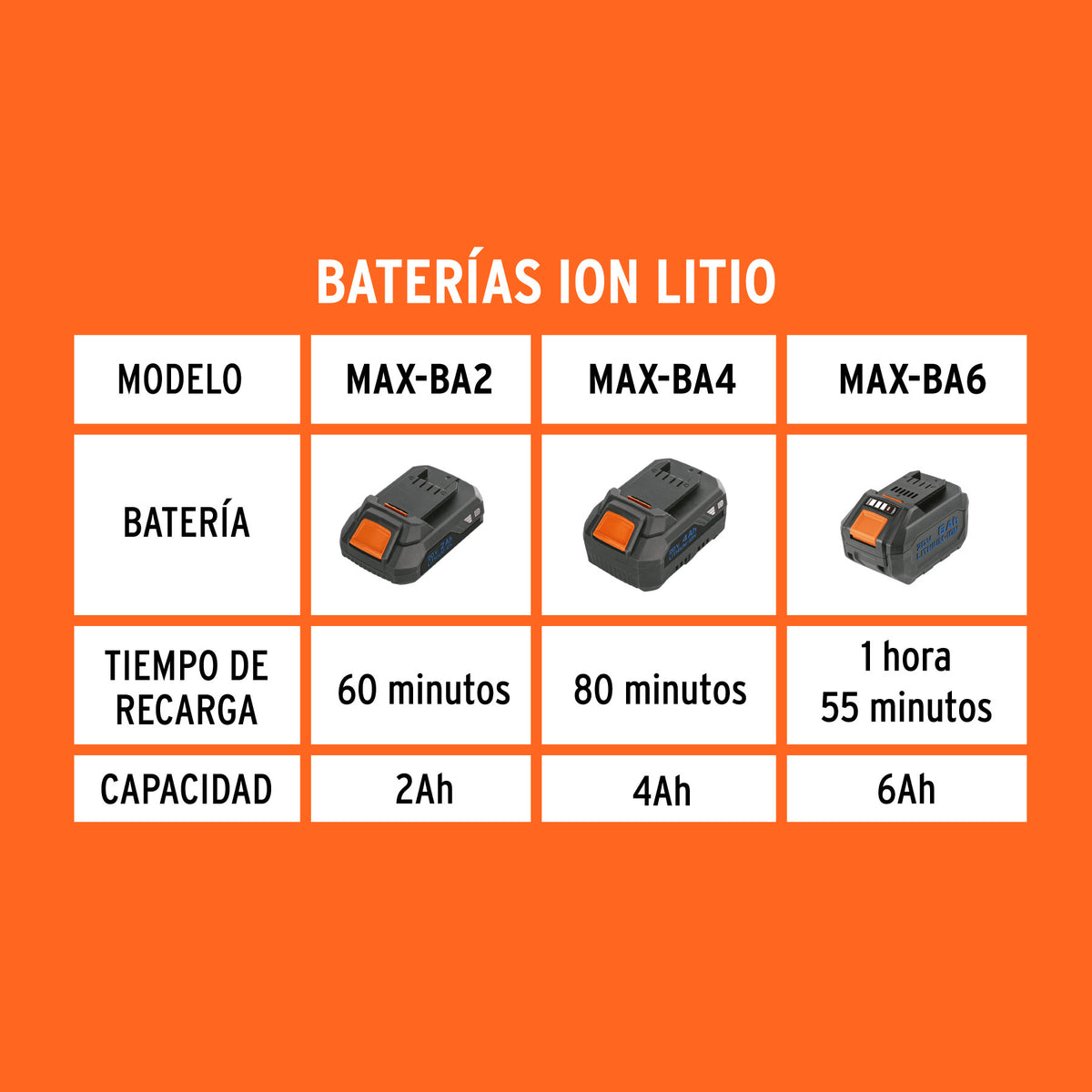 Cargador de baterías ion litio Truper MAX de 20 V 127V