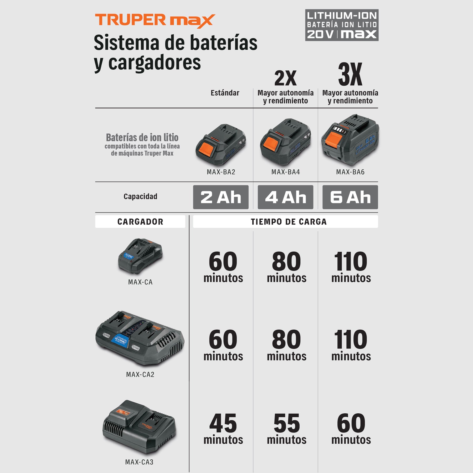 Cargador de baterías ion litio Truper MAX de 20 V 127V