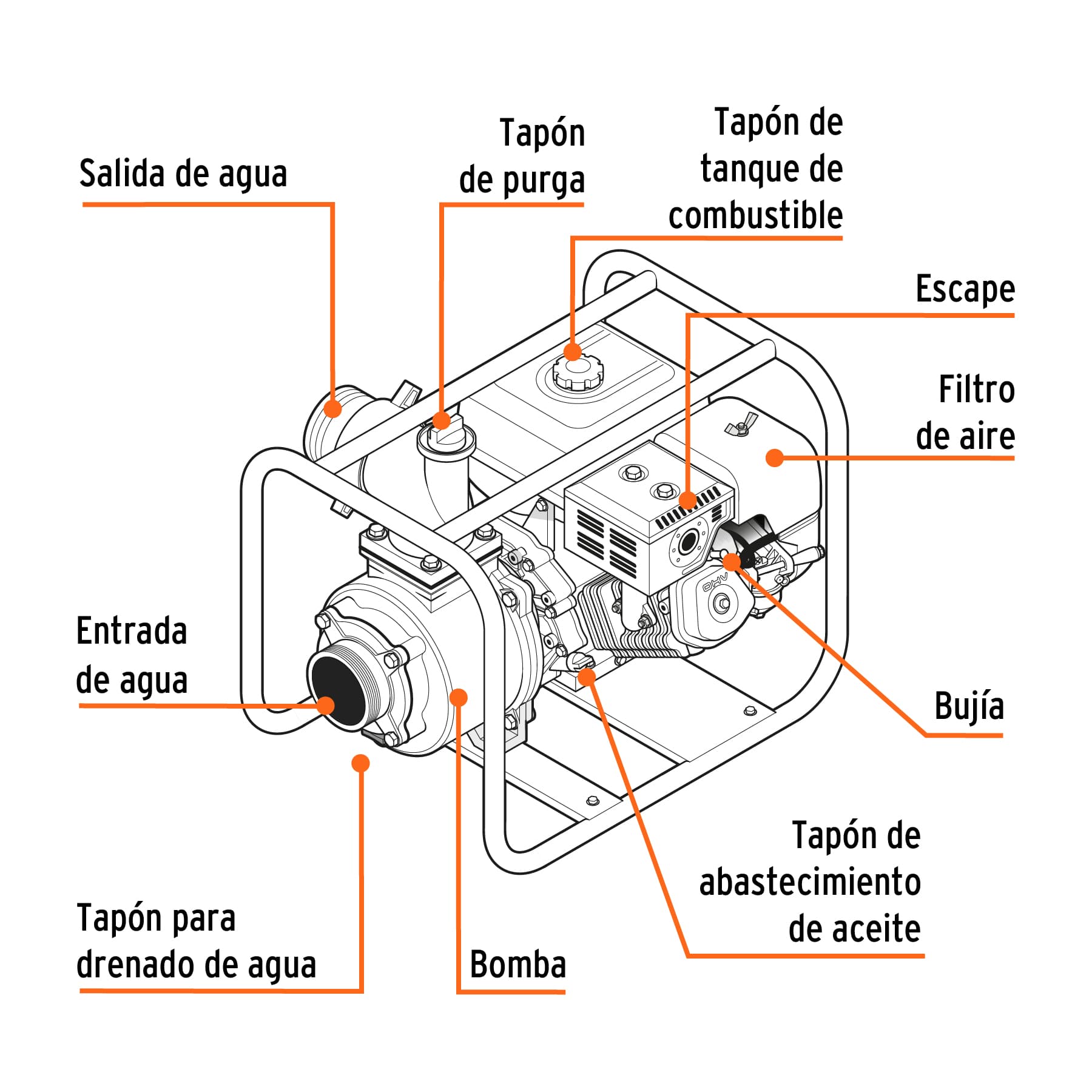 Motobomba 2" de salida, 7 HP