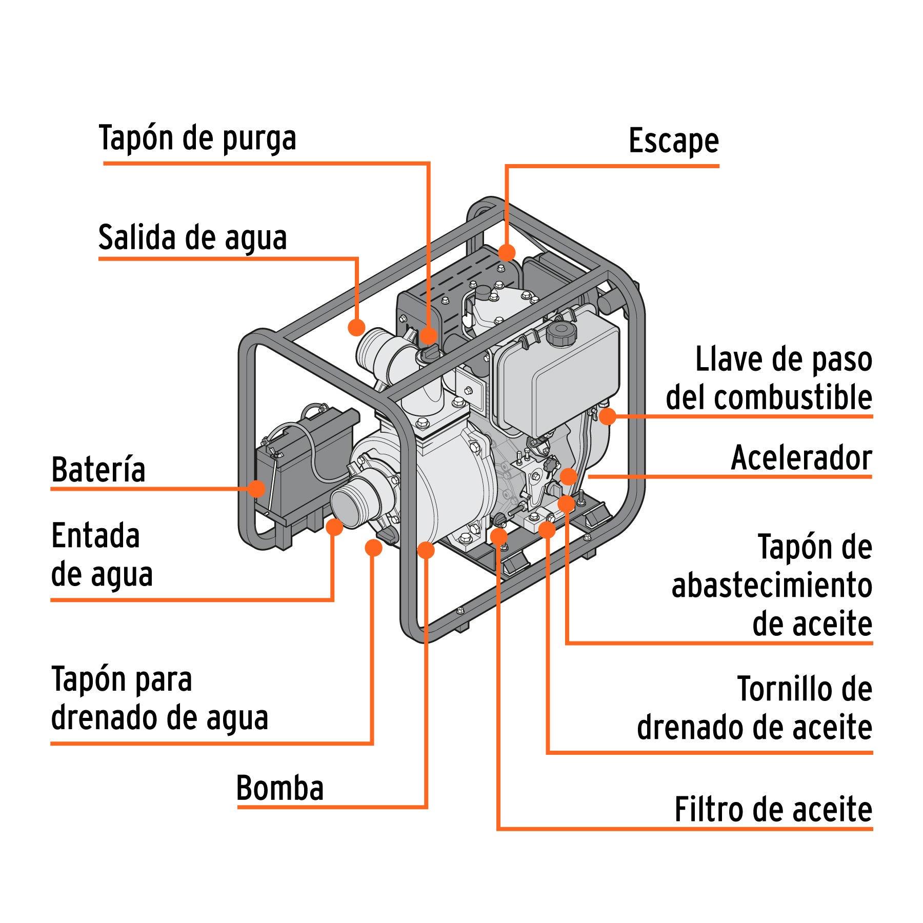 Motobomba autocebante 14 HP a diesel 4' x 4', 4 tiempos