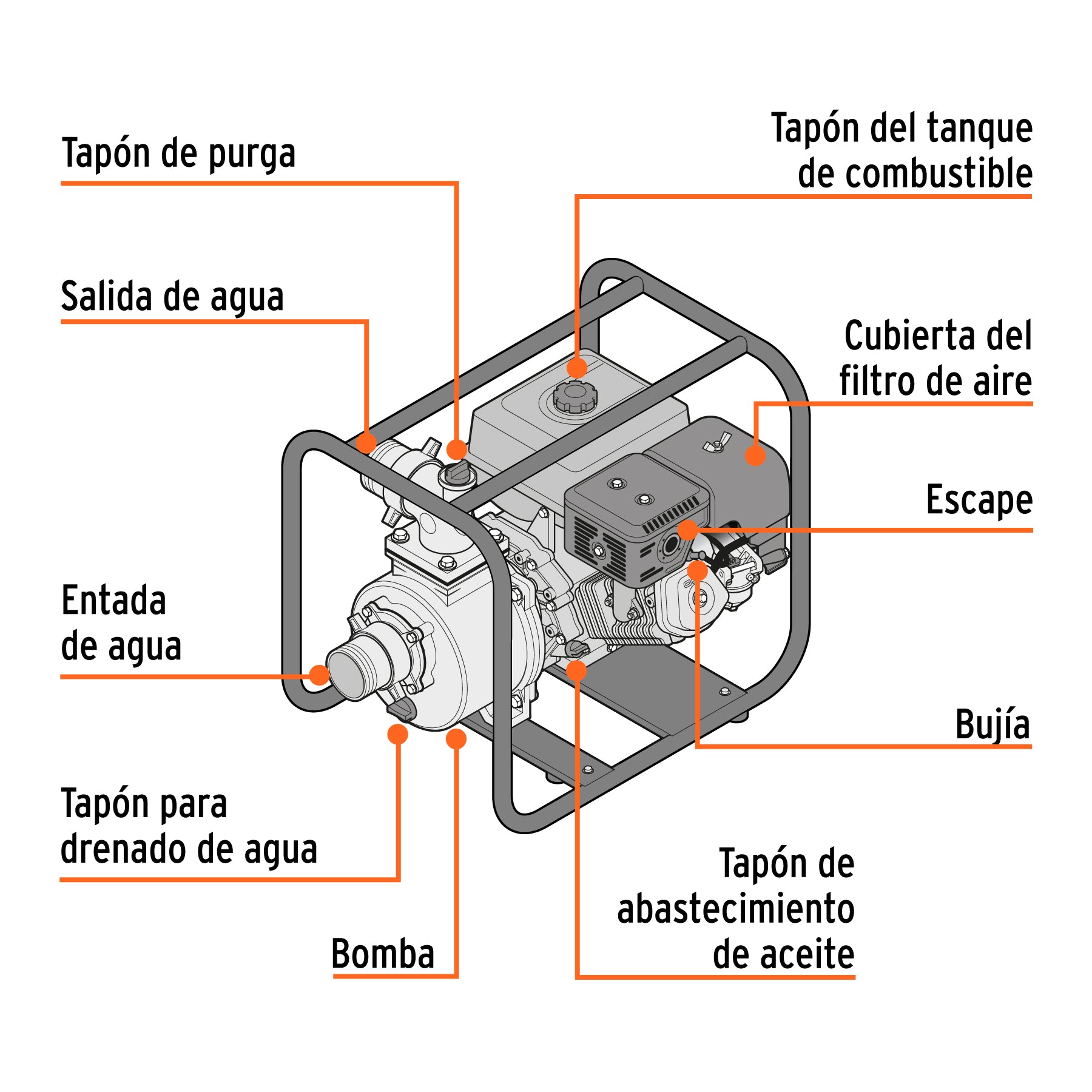 Motobomba autocebante 15 HP a gasolina 4' x 4', 4 tiempos