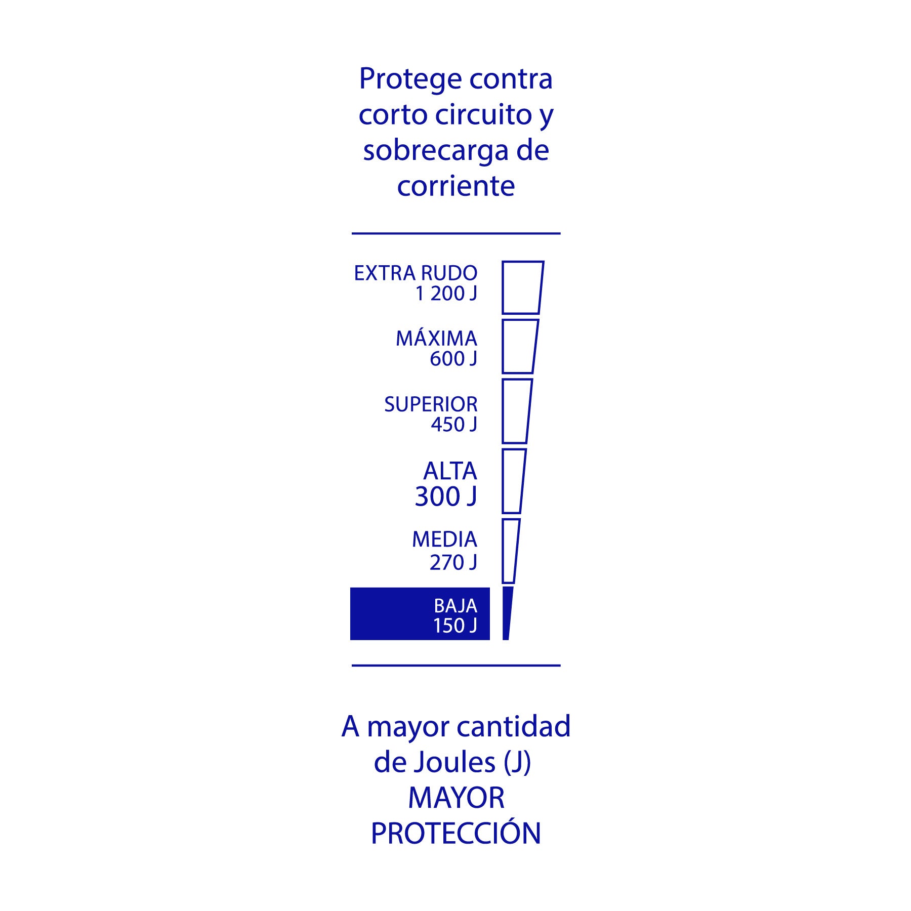Multicontacto 16 AWG 6 entradas 2 ptos. USB sup. 150J marfil