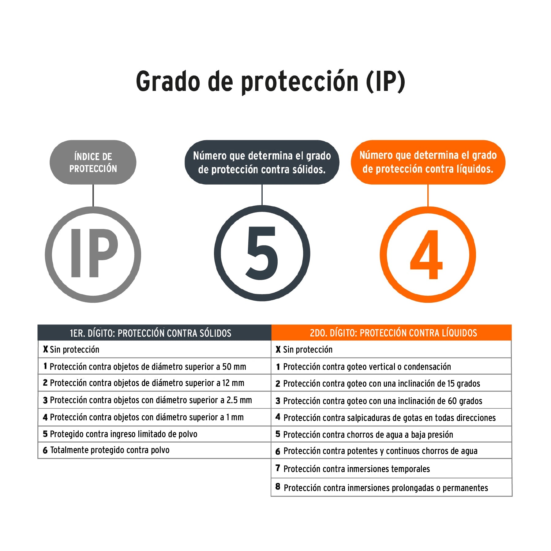 Nivel láser verde, alcance 30m,16 líneas, recargable, TRUPER
