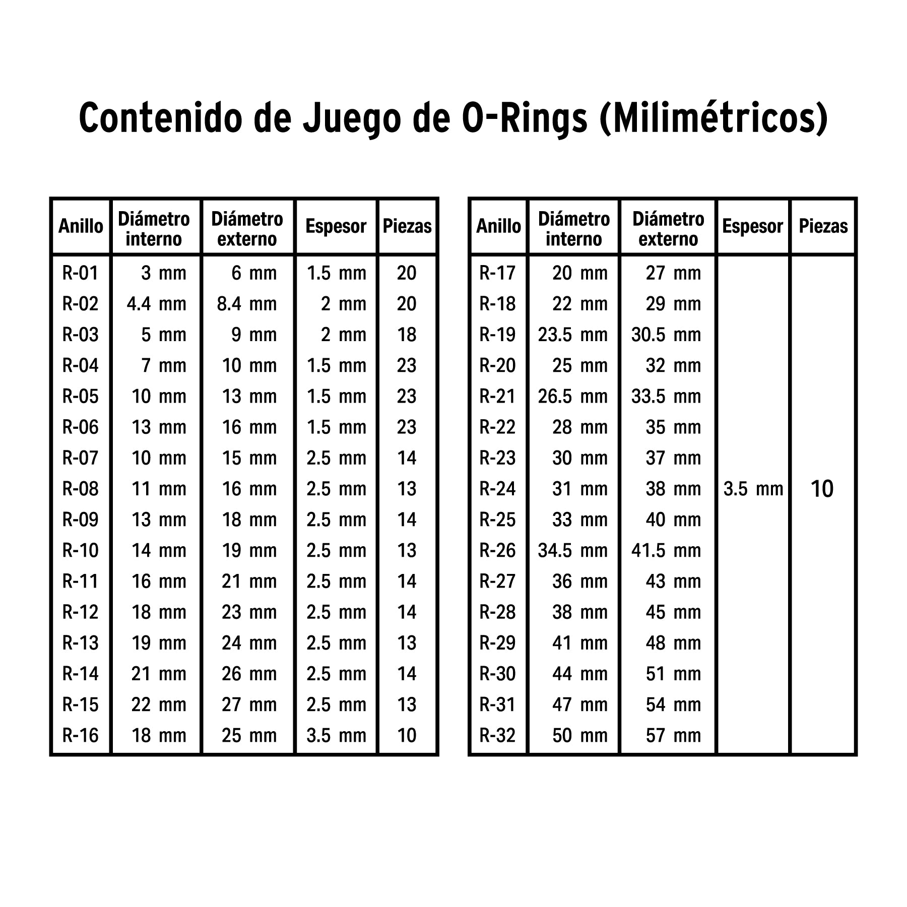 Juego O-Rings NBR 70 milimétricas 419 piezas, FIERO