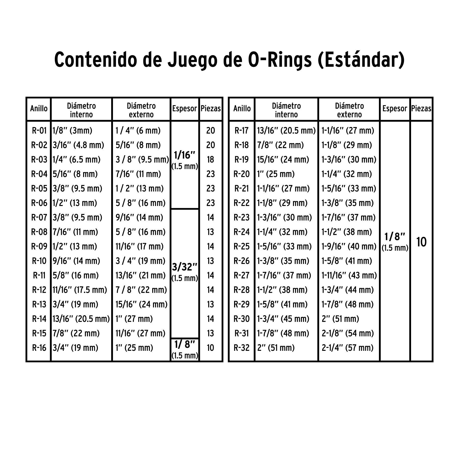 Juego O-Rings NBR 70 estándar 419 piezas, FIERO