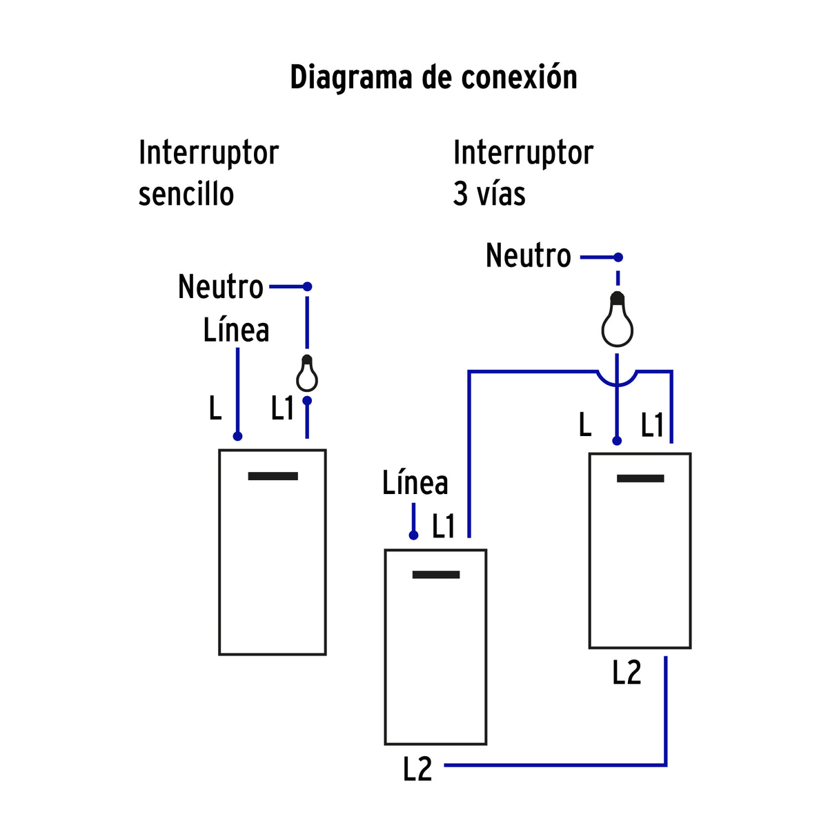 Placa armada 2interruptores 1de 3vías,1.5mod,Española blanco