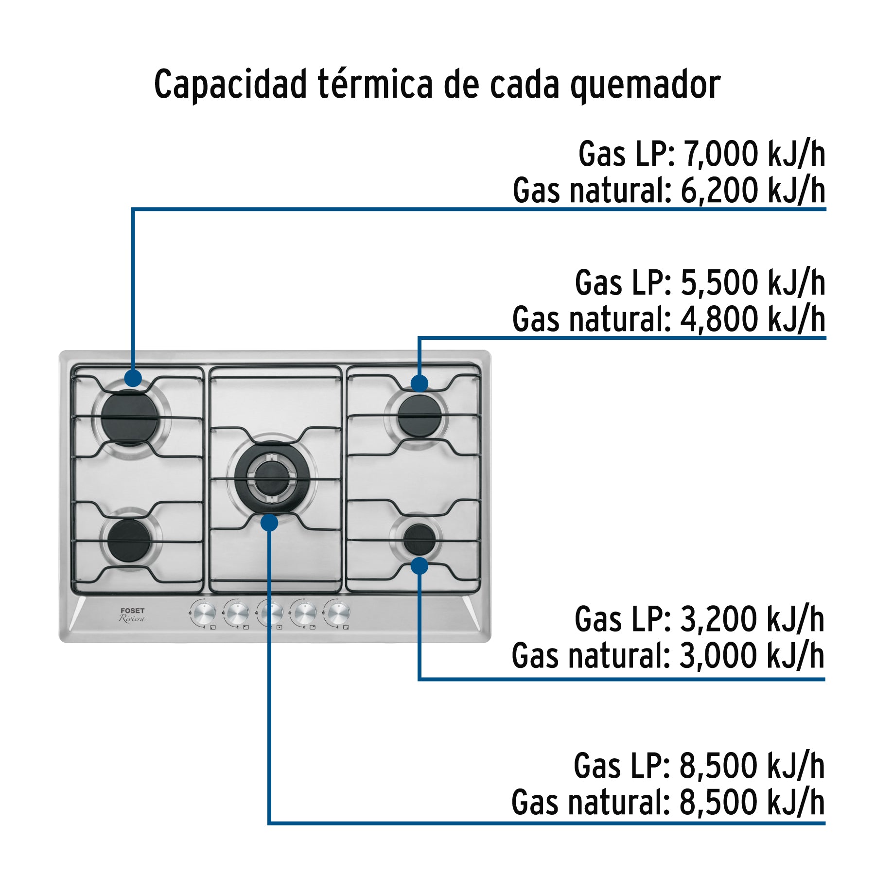 Parrilla gas empotrable 75cm, 5 quem, inox, esmalte, FOSET