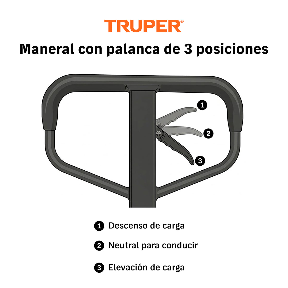 Patín traspaleta 2 ton.Ruedas delanteras de pu,traseras hule