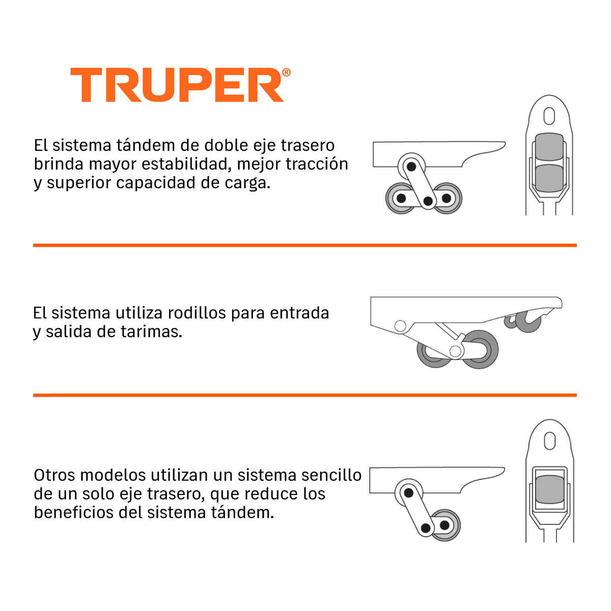 Patín traspaleta 2 ton.Ruedas delanteras de pu,traseras hule