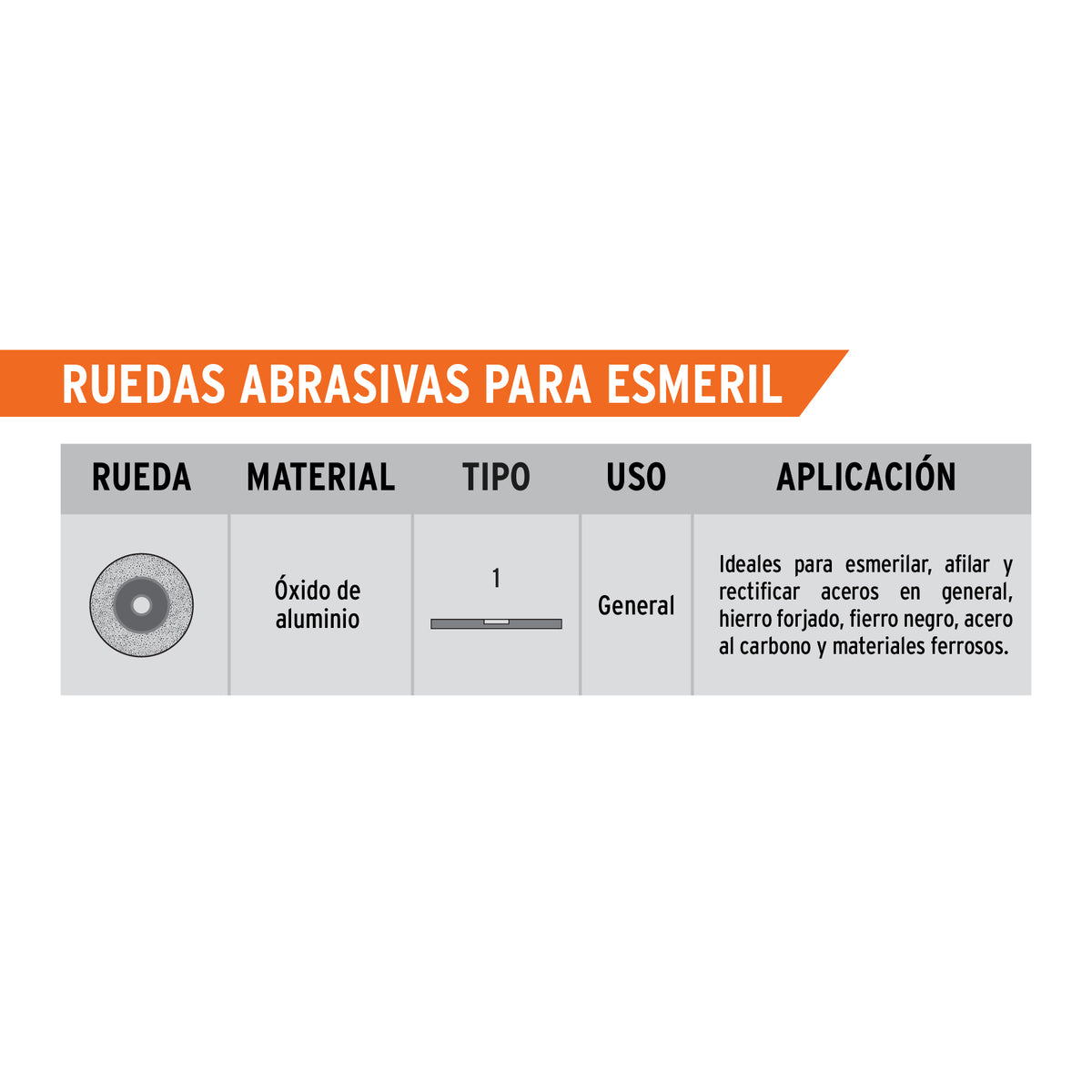 Rueda abrasiva p/esmeril 5"x19mm, óxido aluminio, grano 36