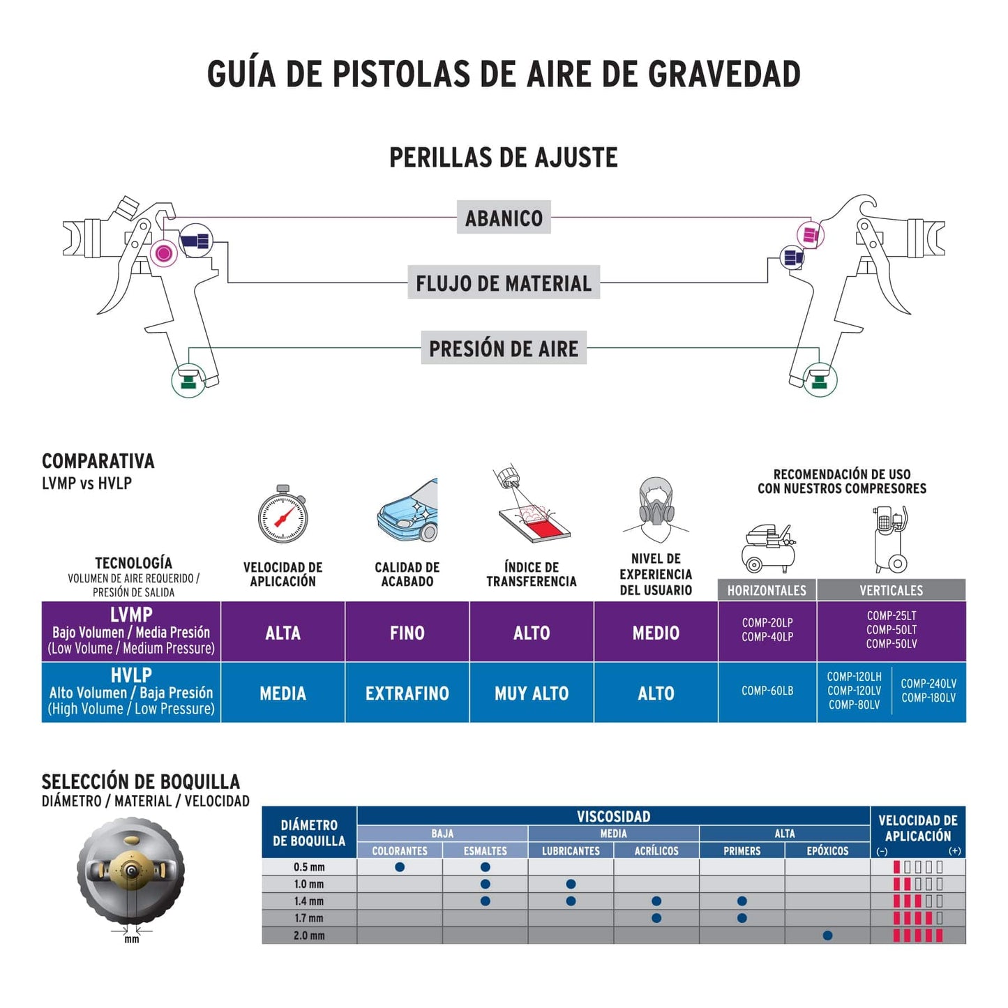 Pistola p/pintar gravedad LVMP,vaso plástico, 1.4 mm, Expert