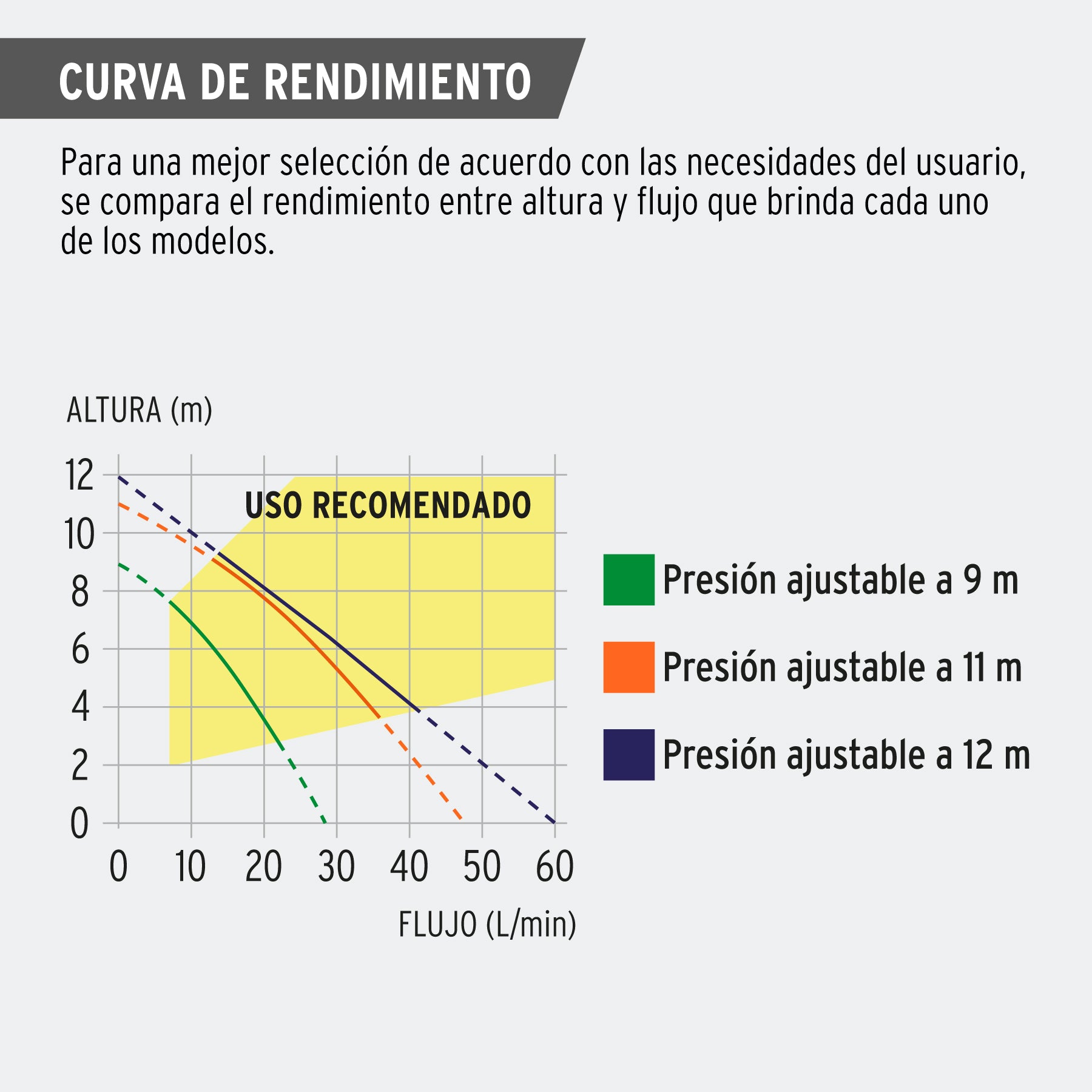 Bomba de agua con presurizador de 1/3 HP