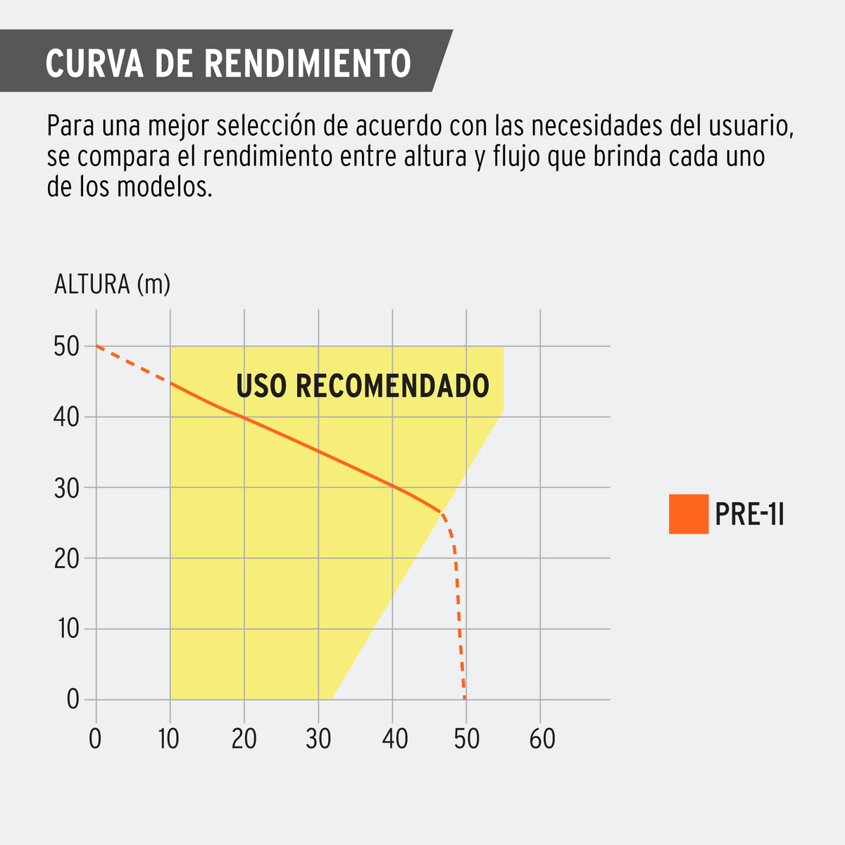 Bomba presurizadora jet acero 1 HP con control, Truper