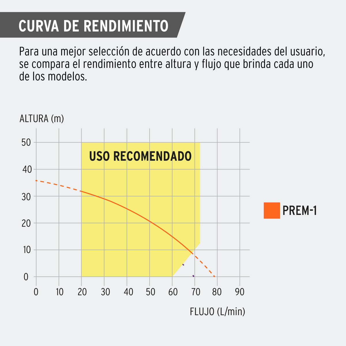 Bomba presurizadora multietapas 1 HP, Truper
