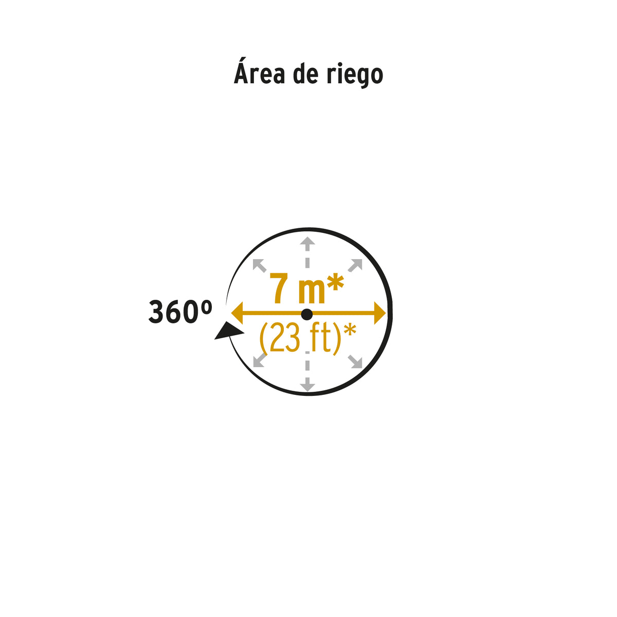 Regadera giratoria con 3 brazos, chorro fino, pretul