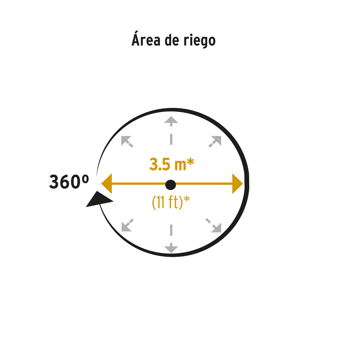 Aspersor de chorro circular con flor