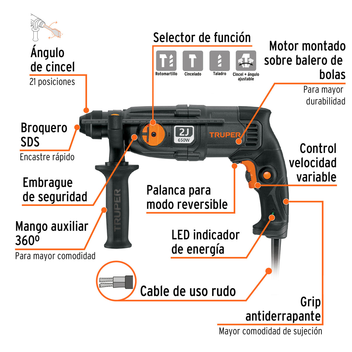 Rotomartillo SDS Plus/destornillador 2 J, 650W, INDUSTRIAL