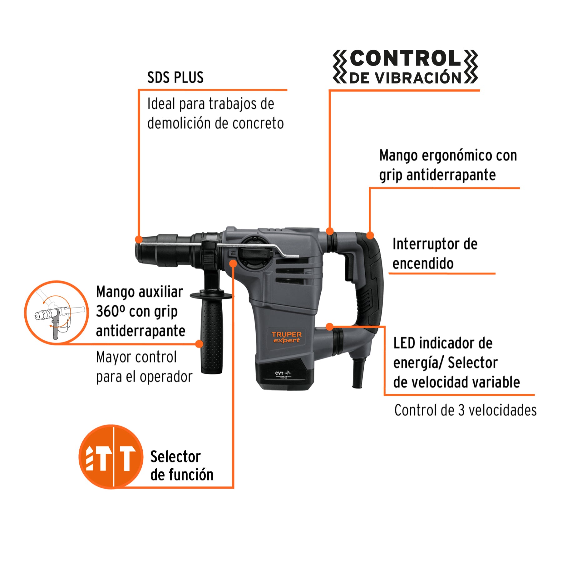 Rotomartillo SDS Plus 4 Joules, 1000 W, Truper Expert