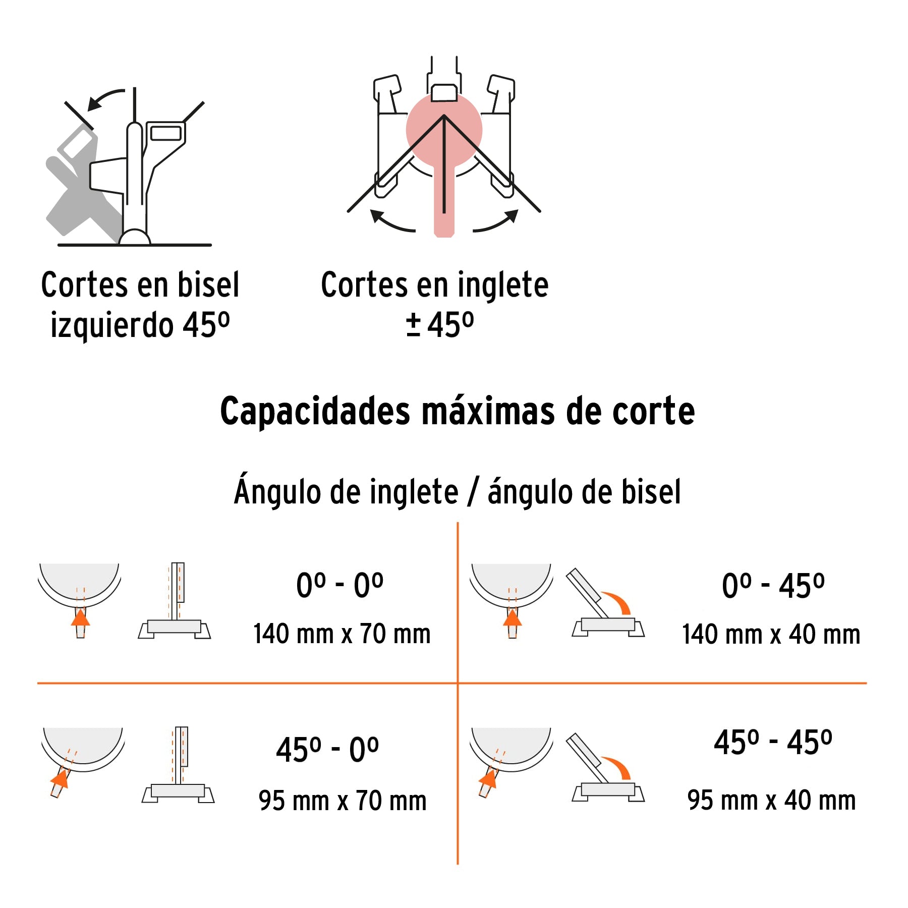 Sierra de inglete 10', 1800 W compuesta, Truper