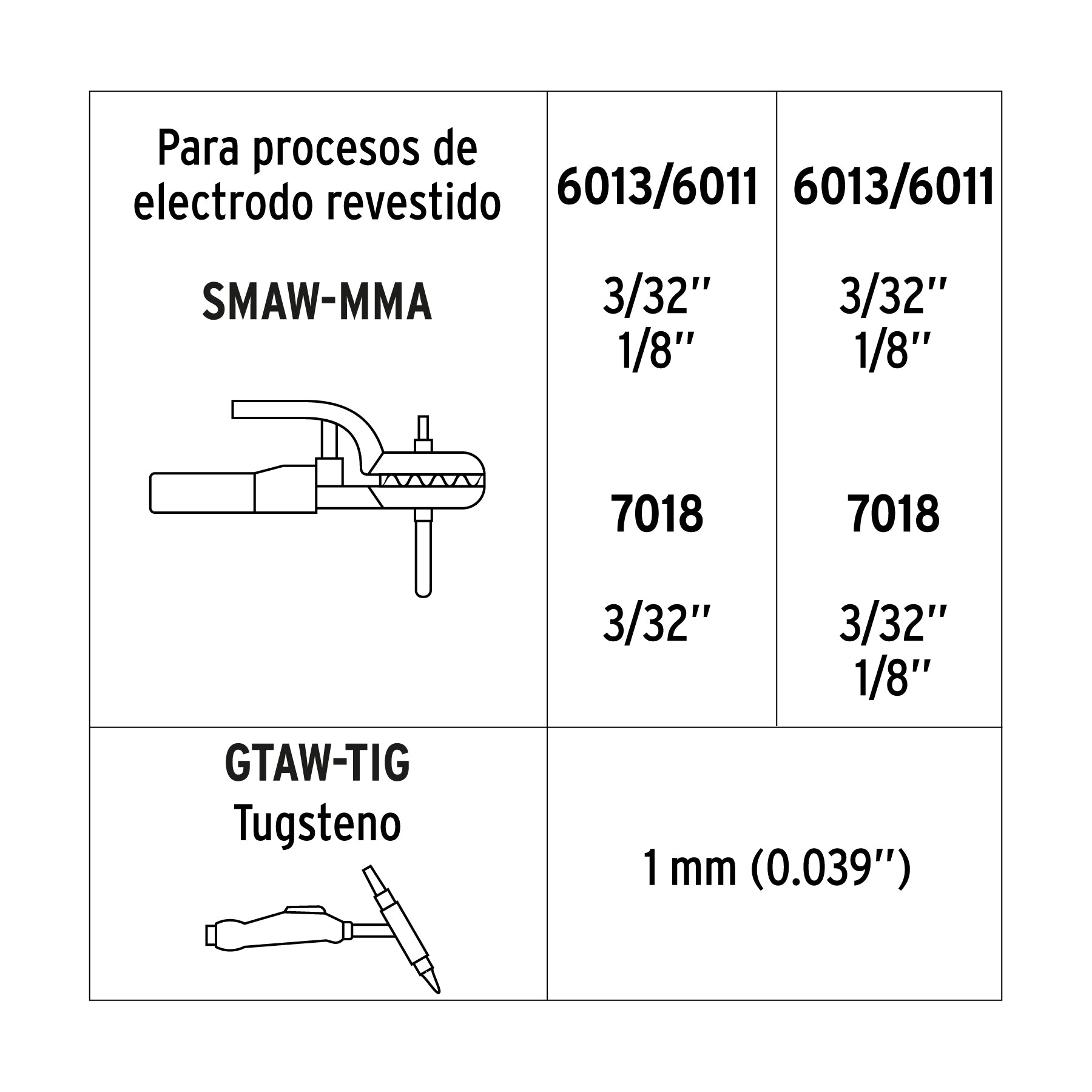 Mini soldadora inversora, 130A, bi-voltaje 127/220V, TRUPER