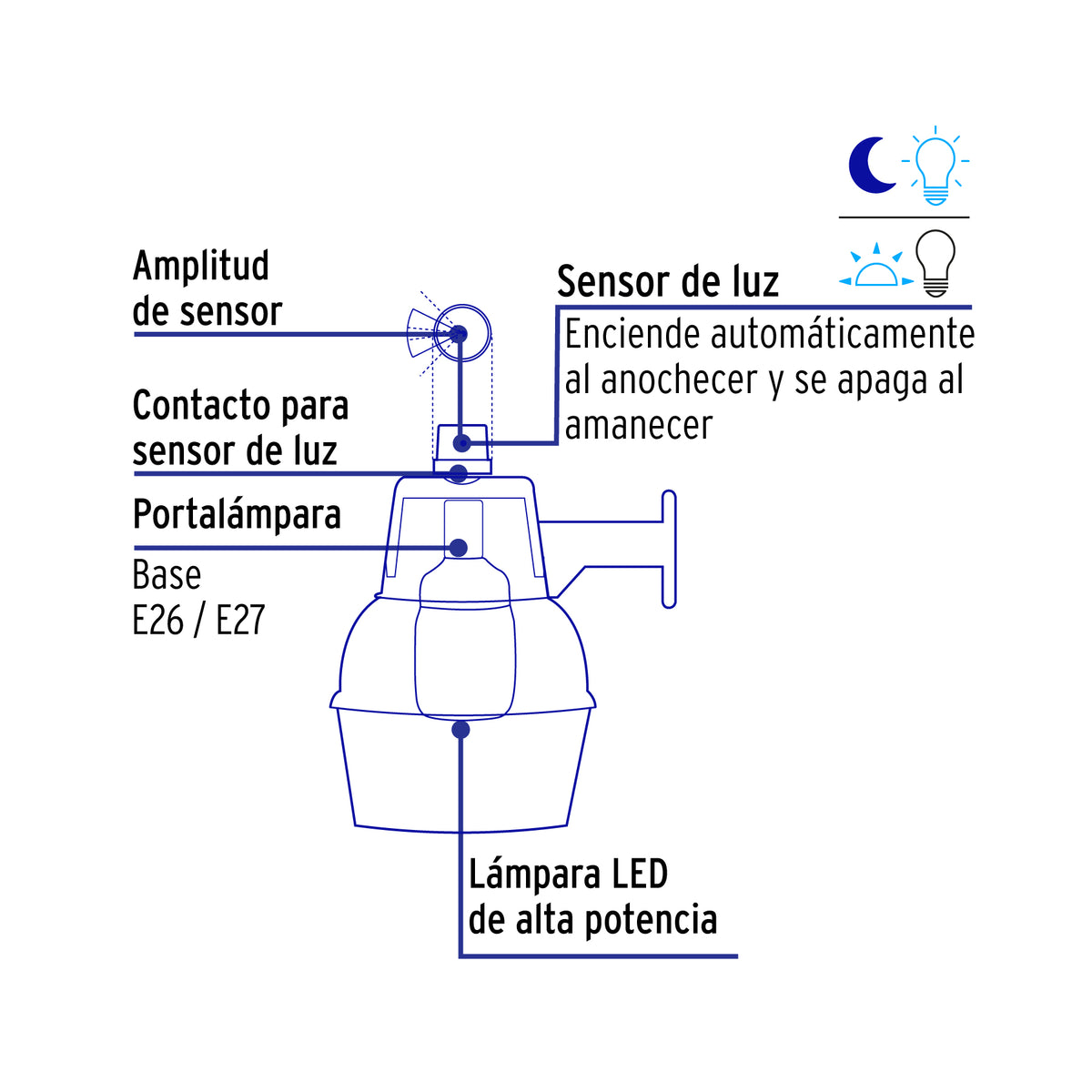 Suburbano metálico con fotocelda, 65W, 6500K, Fluorescente