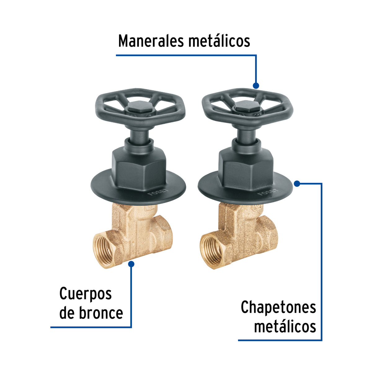 Juego manerales redondos, roscables p/regadera, negro, Foset