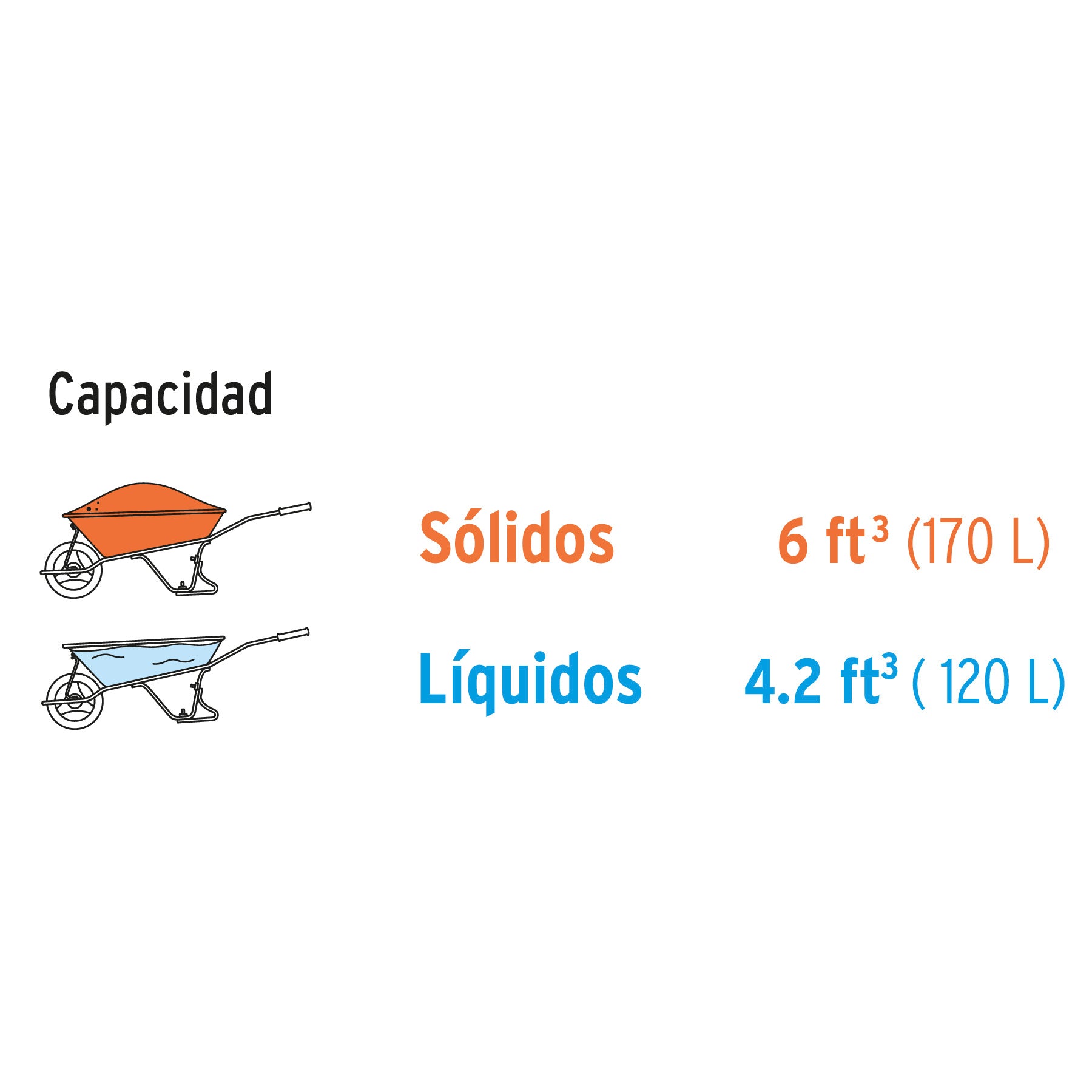 Carretilla 6 ft3 concha plástica,imponchable b/madera,TRUPER