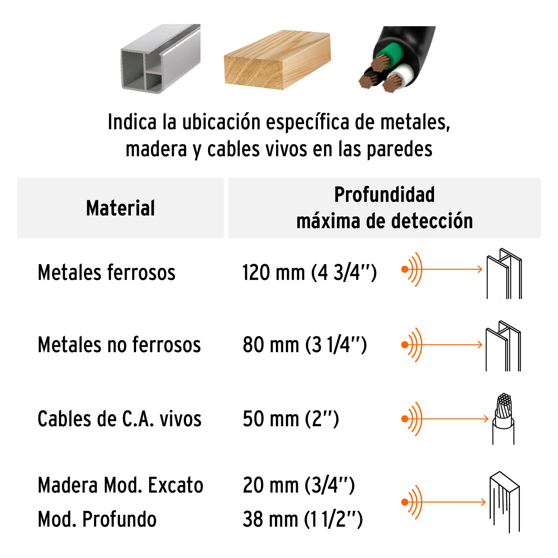 MULTI-DETECTOR DE MATERIALES DETRAS DE MUROS , 12 cm.