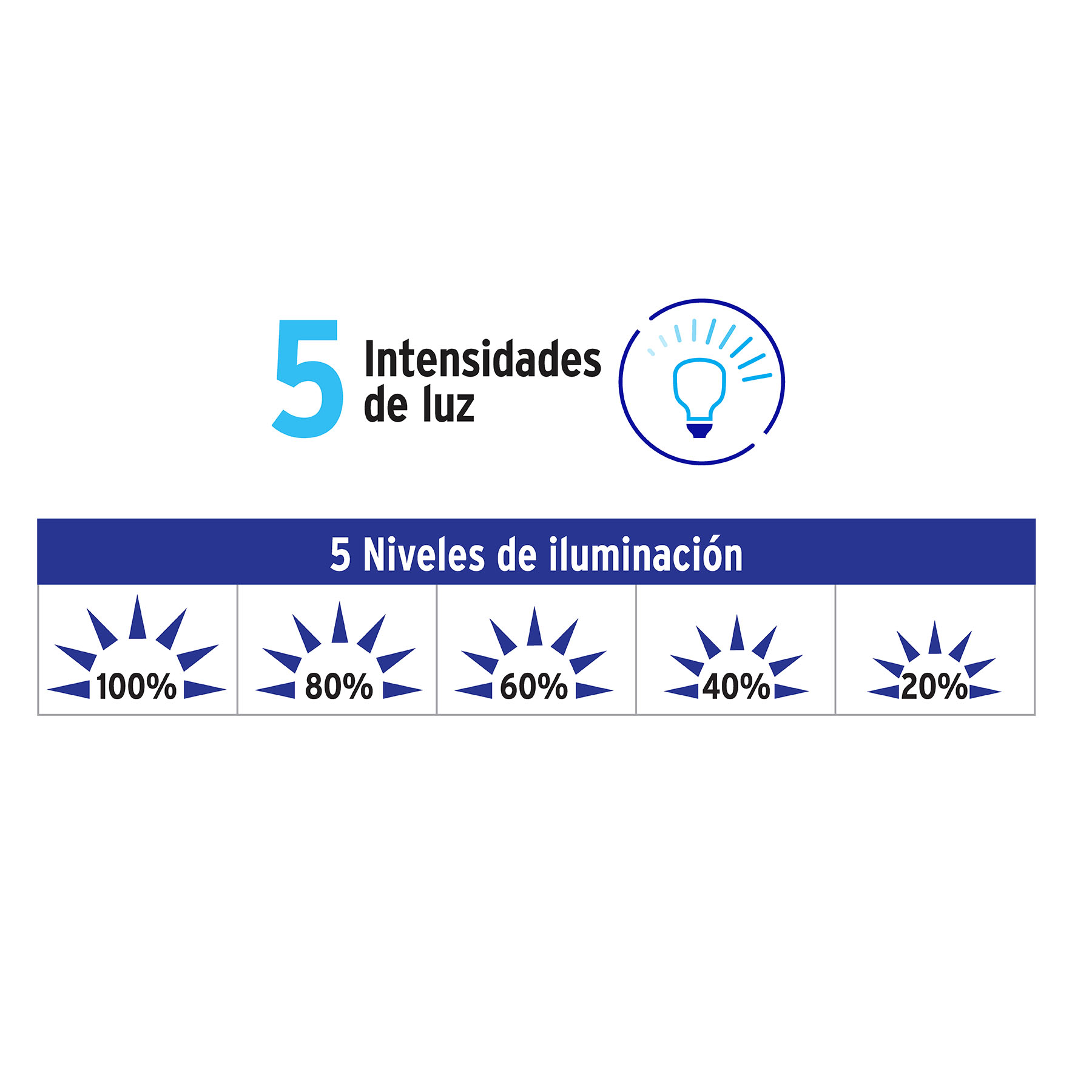 Lámpara de LED 8W 5 niveles de iluminación para escritorio