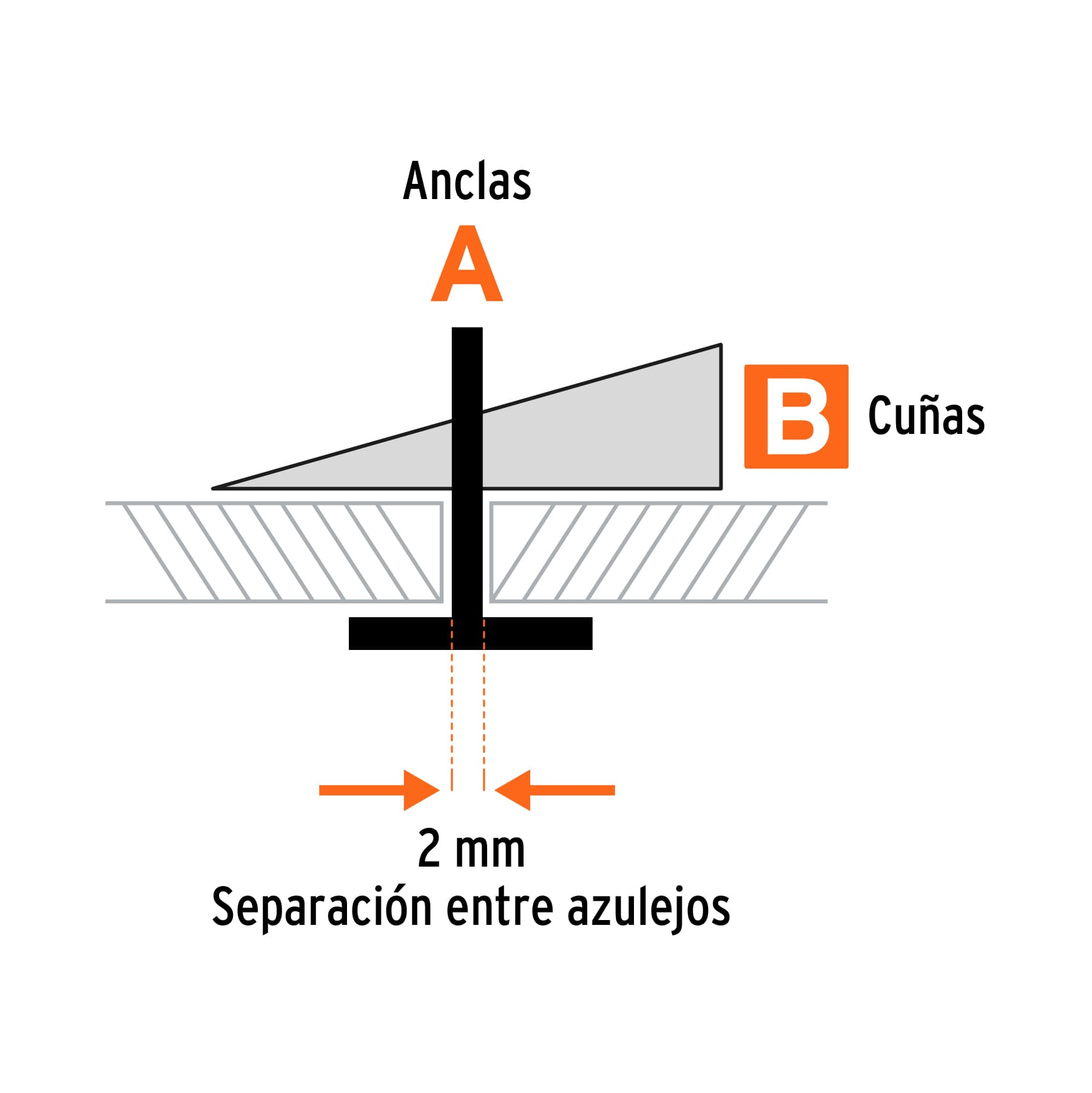Kit con 3 piezas de nivelación para azulejos, Truper