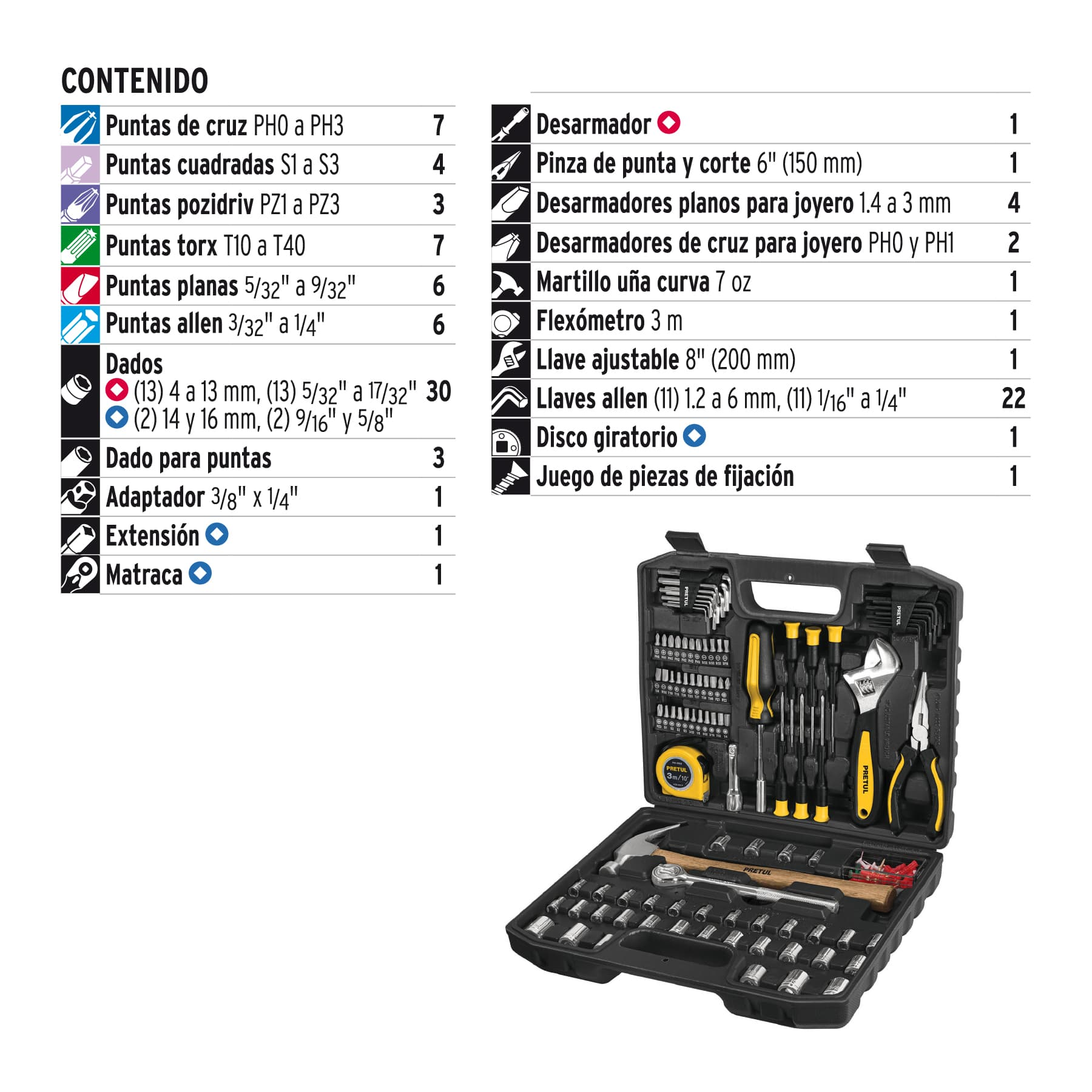 Juego de 104 herramientas, Pretul