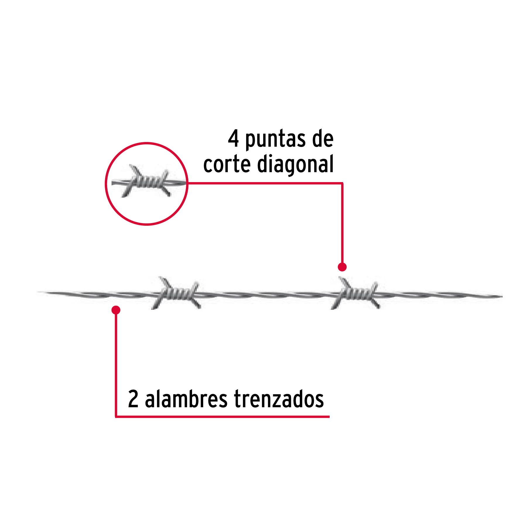 Alambre de púas, calibre 15.5, rollo de 300 m.
