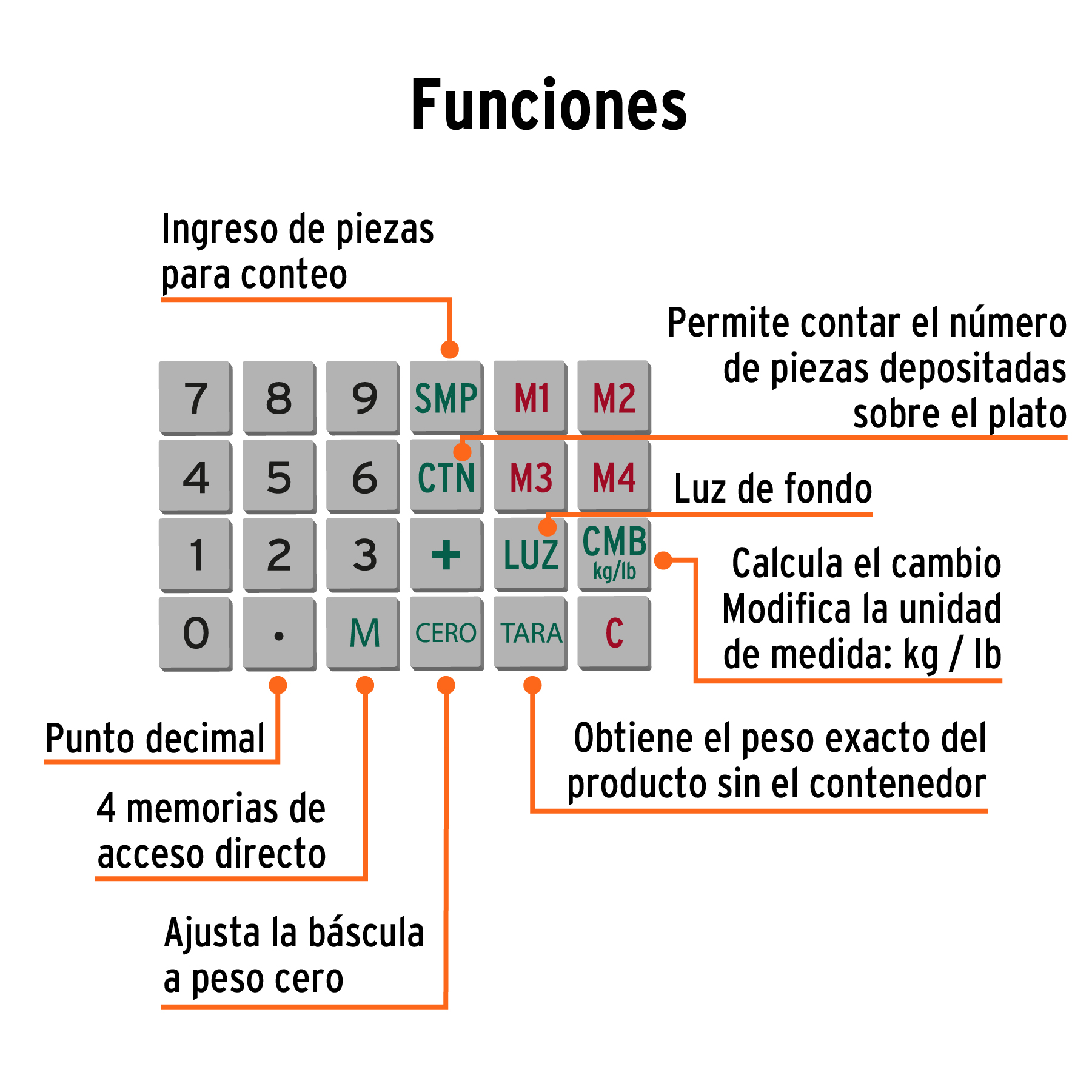 Báscula electrónica multifunciones capacidad 40 kg