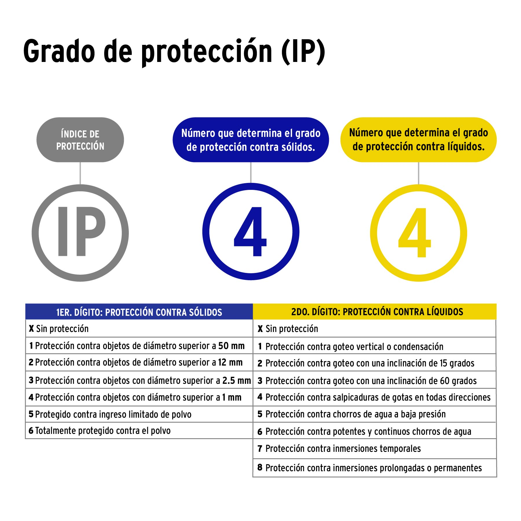 Tira de LED para interior y exterior, 5 m, 18 W, 6500K