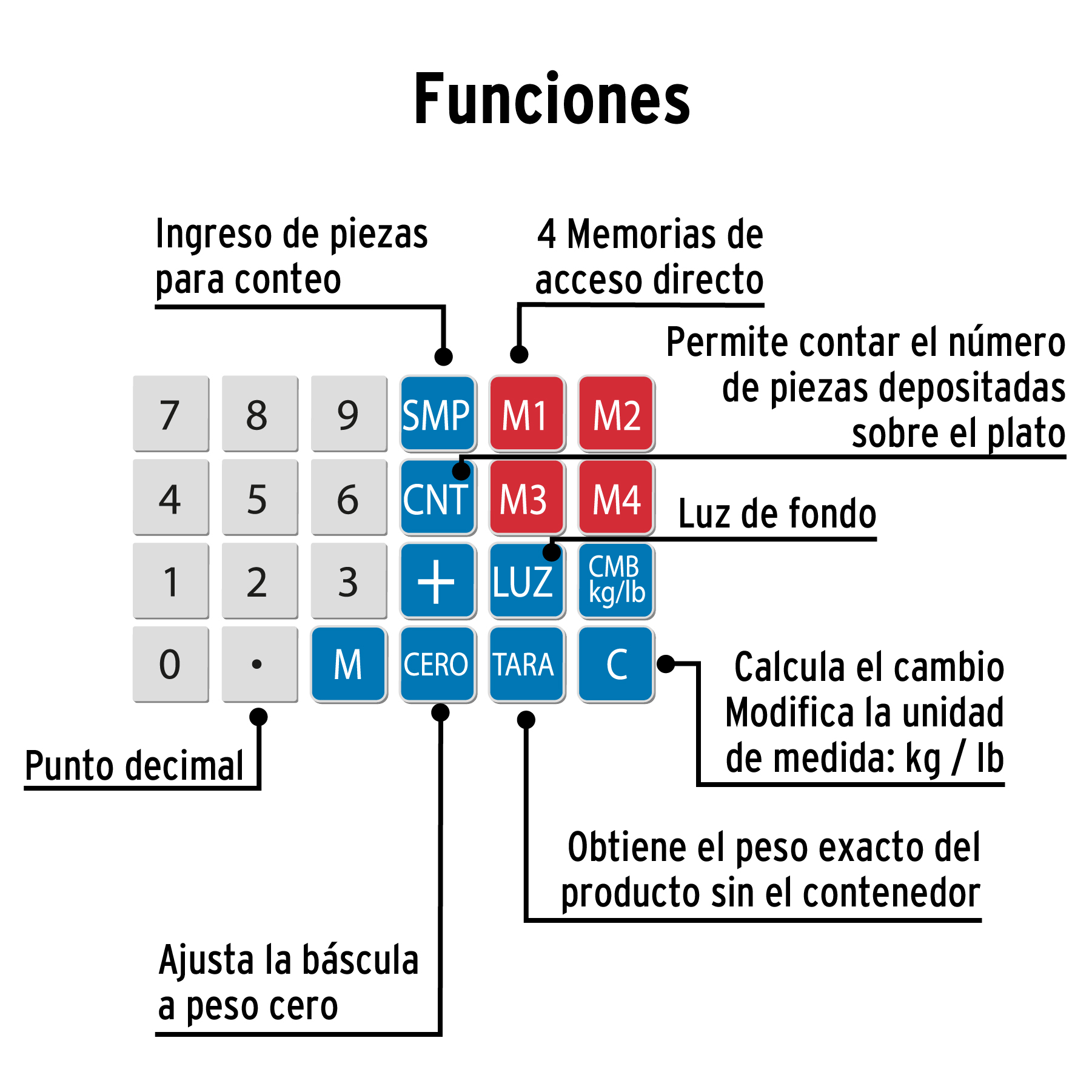 Báscula Pretul electrónica multifunciones capacidad 40 kg