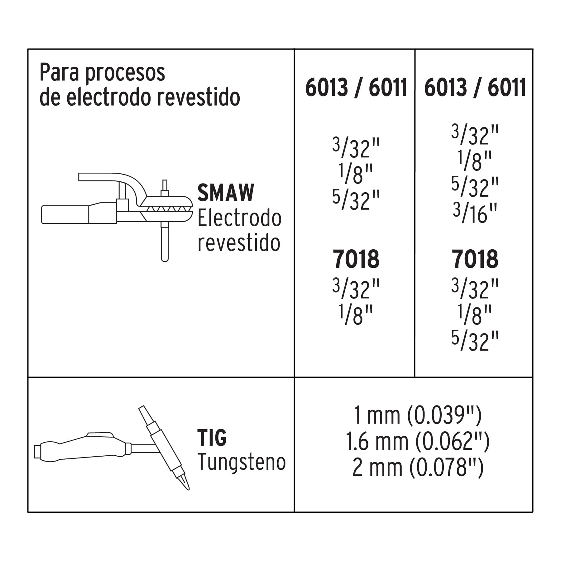 Soldadora inversora, 200 A, 127 V/220 V