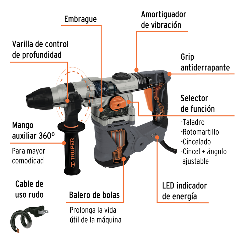 Rotomartillo electroneumático SDS plus 6.0 Joules