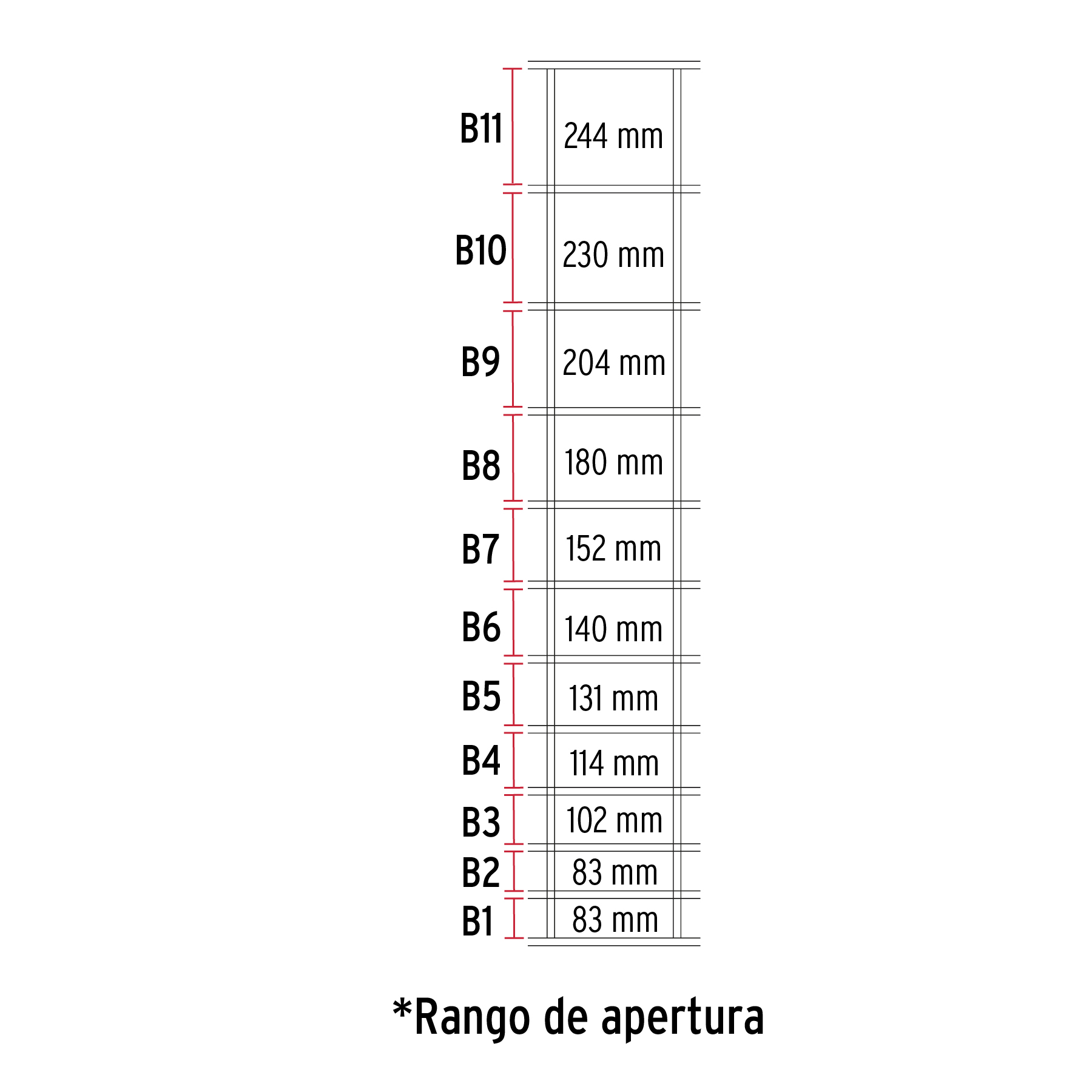 Malla ganadera de acero galvanizado, 1.67 X 50 m