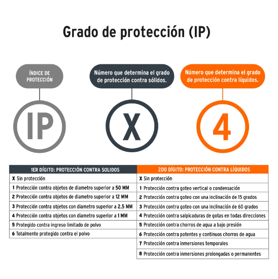 Linternas para bicicleta, delantera y trasera, kit 2 piezas