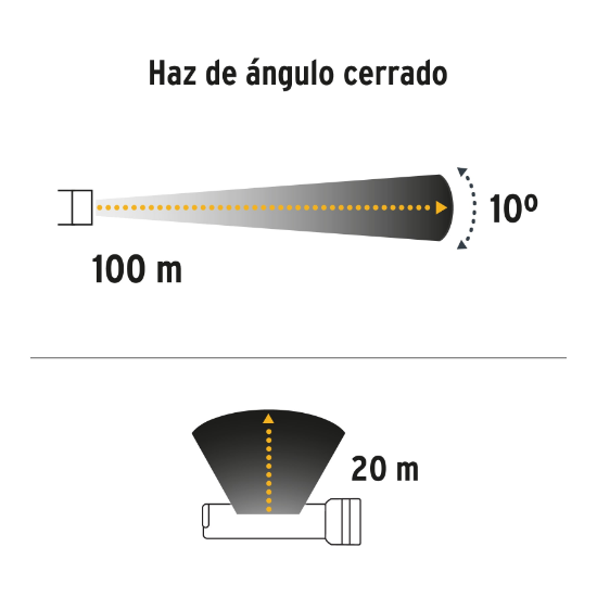 Linterna recargable con lámpara de emergencia, 230lm, Pretul