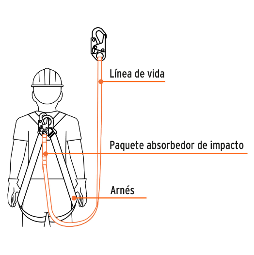 Línea de vida con absorbedor de impacto, 1.8 m, ANSI