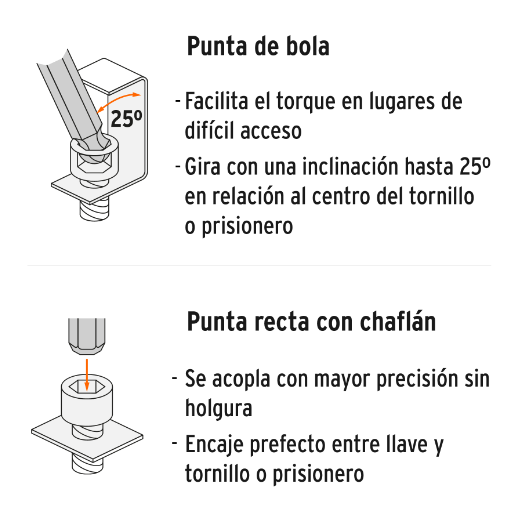 Juego de 13 llaves allen, punta bola, largas, standard