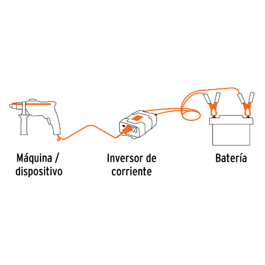 Inversor de corriente 120 W