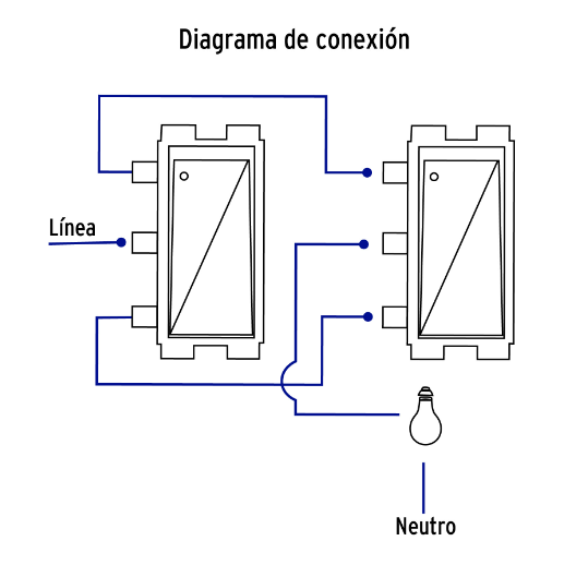Interruptor de 3 vías, línea Italiana, color blanco