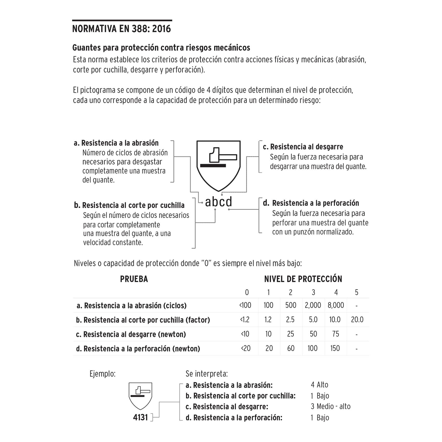 Guantes para mecánico, cortos