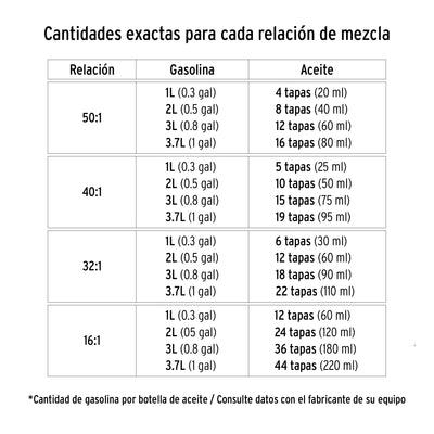 Aceite para motor de dos tiempos, 2 oz