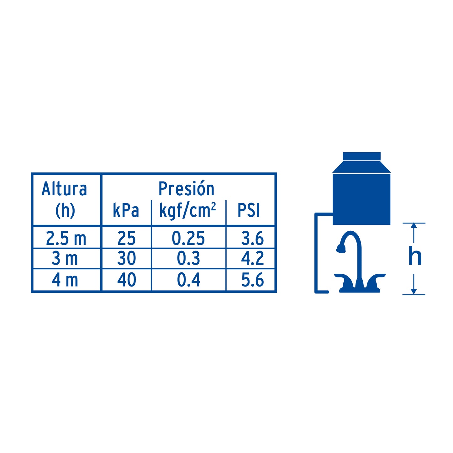 Mezcladora para lavabo de 4", tipo bar, Aero