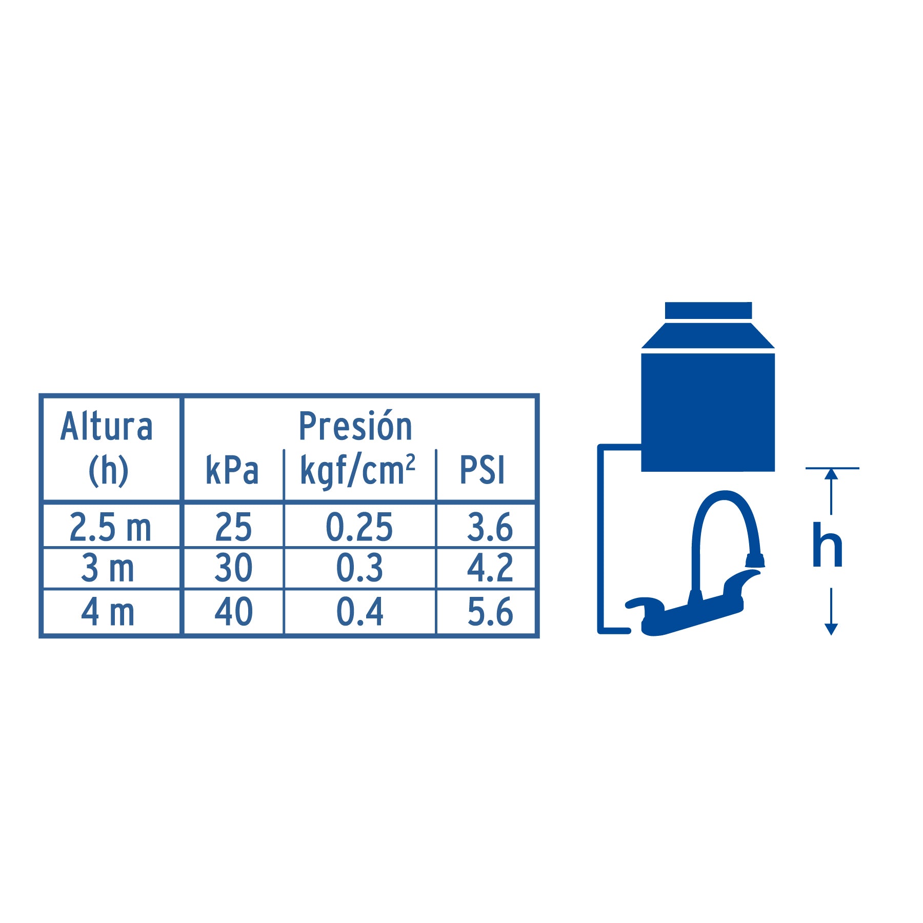 Mezcladora para fregadero, manerales palanca,acero inox.Aqua